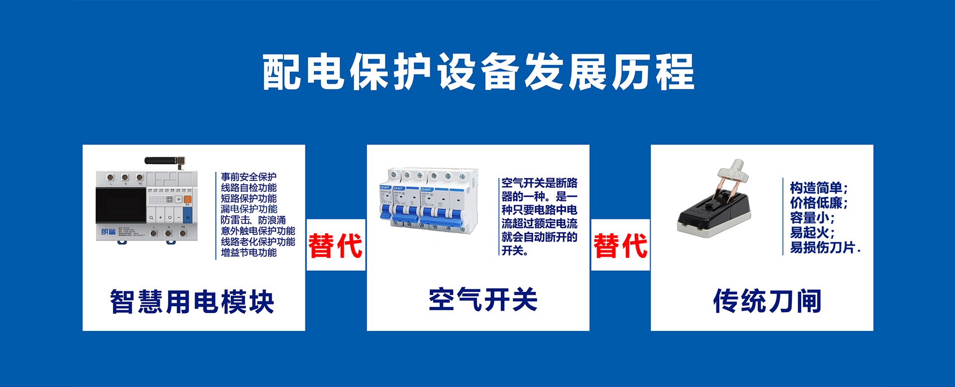 配電保護設備發展歷程